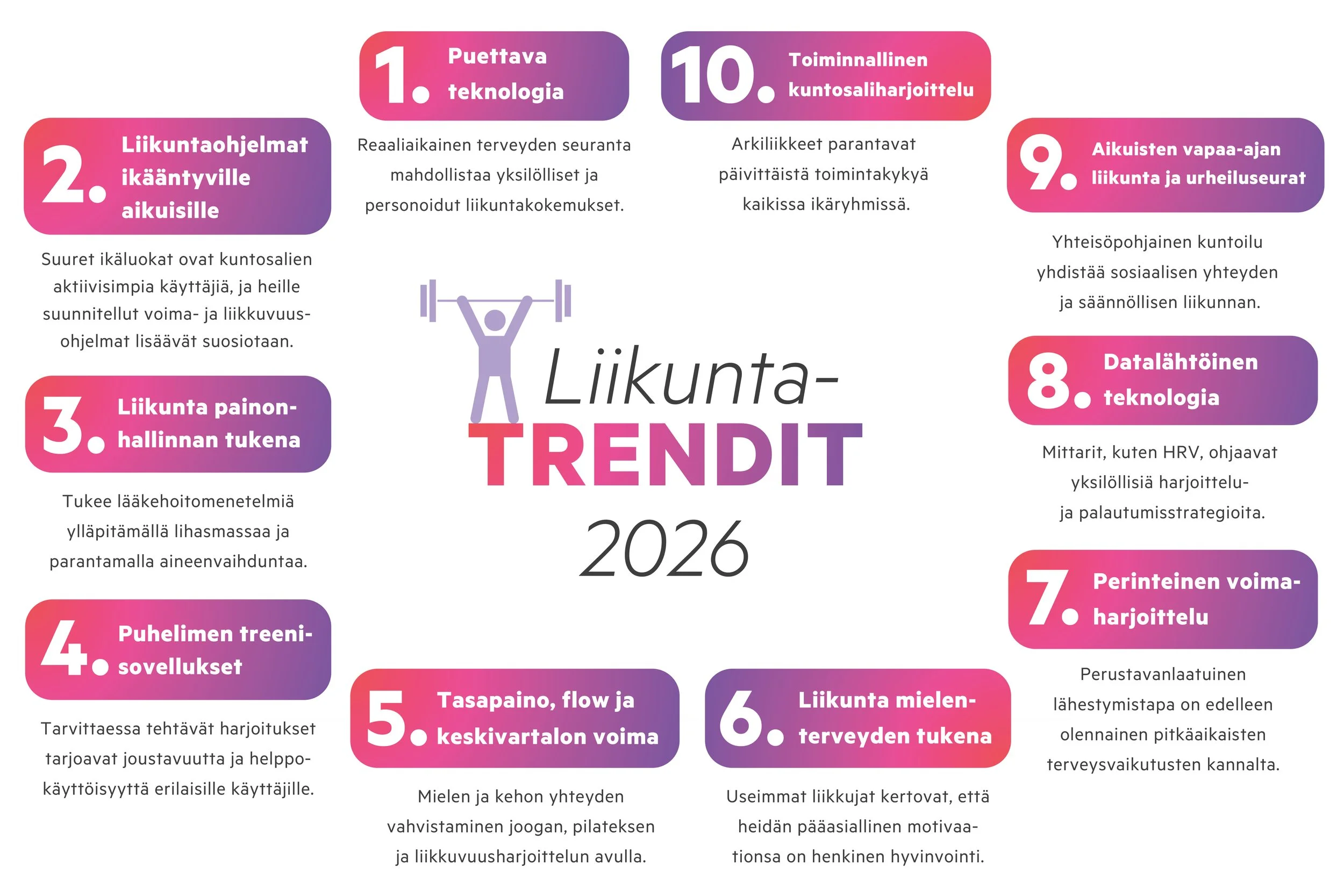 Urheilutrendit 2026 grafiikka