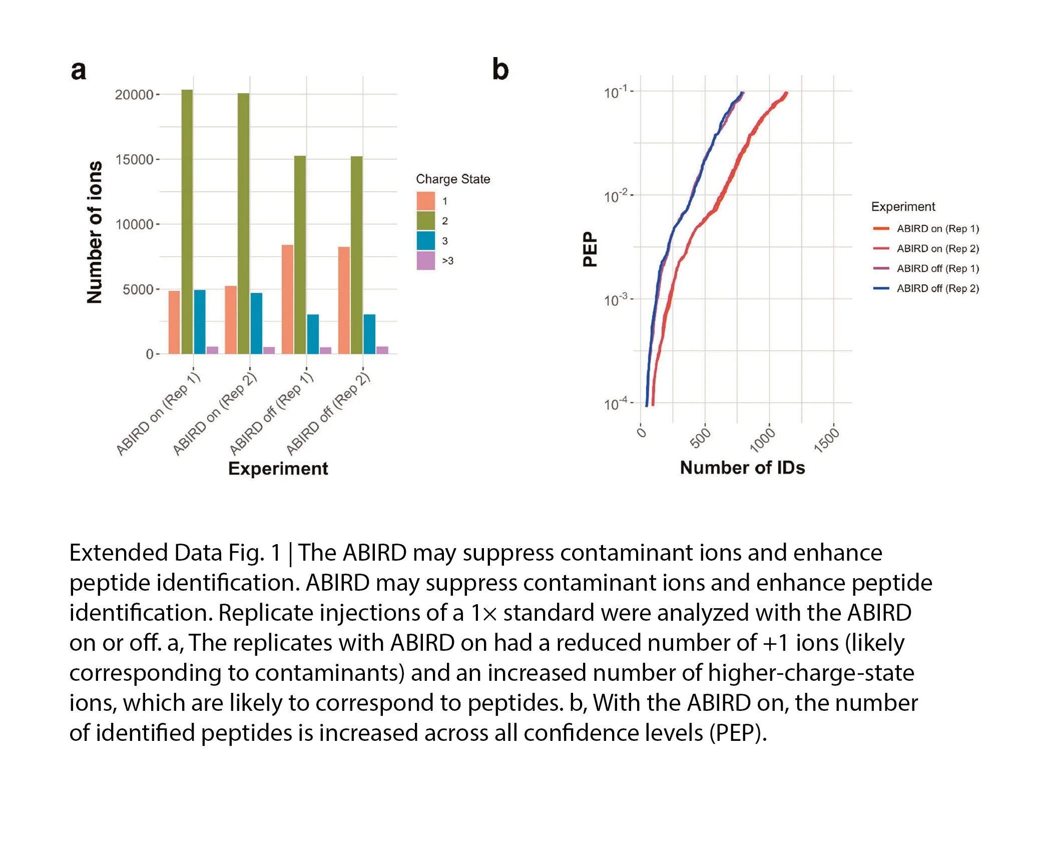 ABIRD-Nature-Protocols-2021.jpg