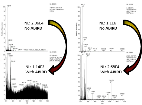 ABIRD Signal Noise Ratio 1.png