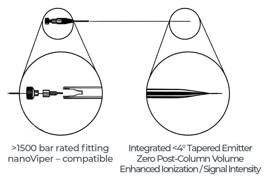 MicrOmics Inlet and Outlet Zoom Img.png