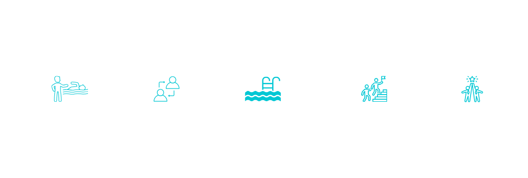 Icons representing different spa or wellness activities: massage, socializing, swimming pool, massage therapy, and relaxation or meditation.