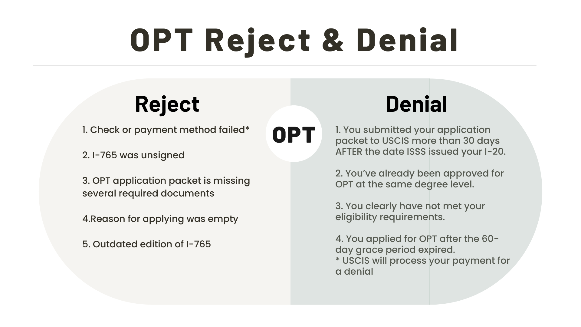 OPT Reject OPT Application OPT Solution In USA CPTDog opt-reject-opt-application-opt-solution-in-usa-cptdog