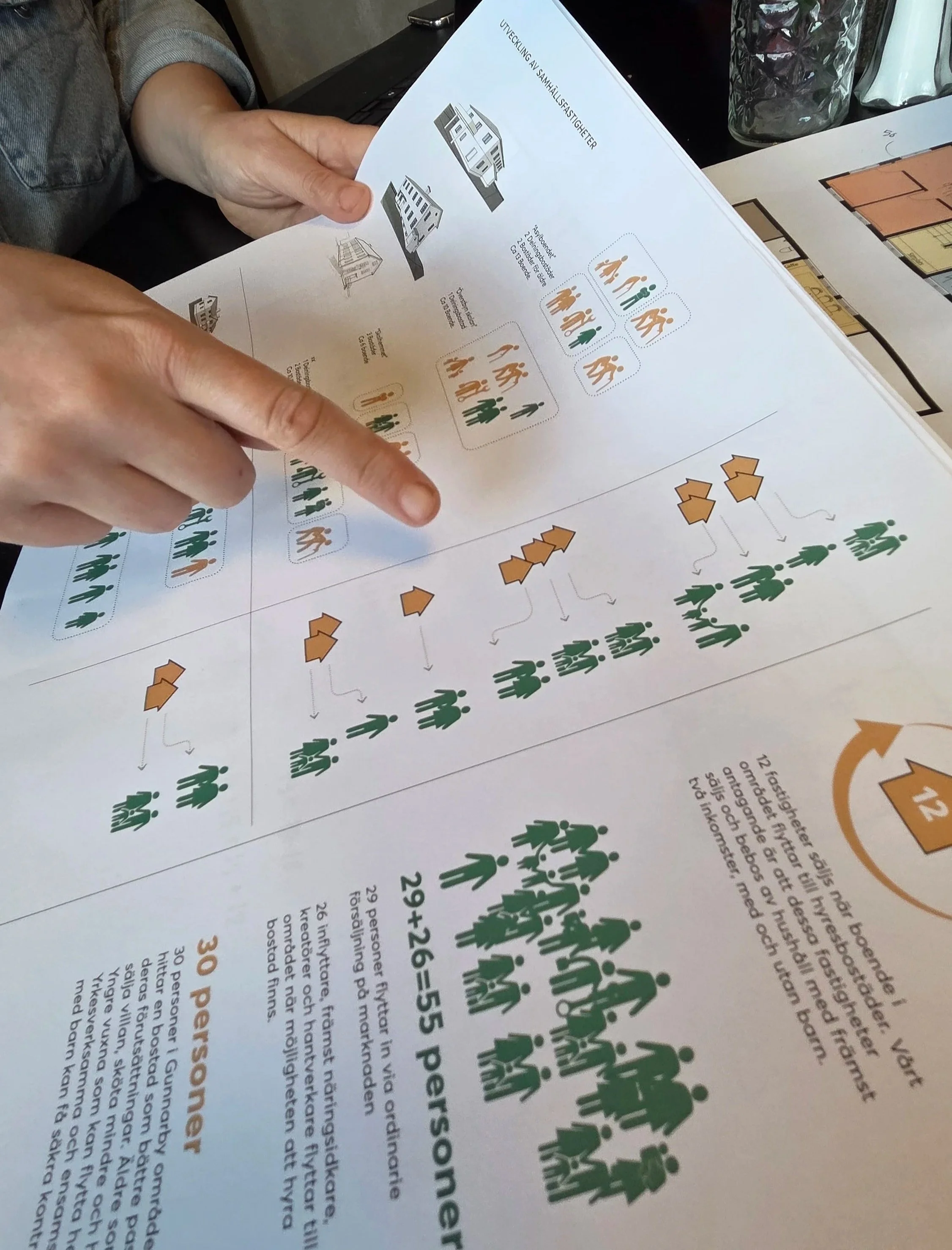 Workshop hos Bodens kommun