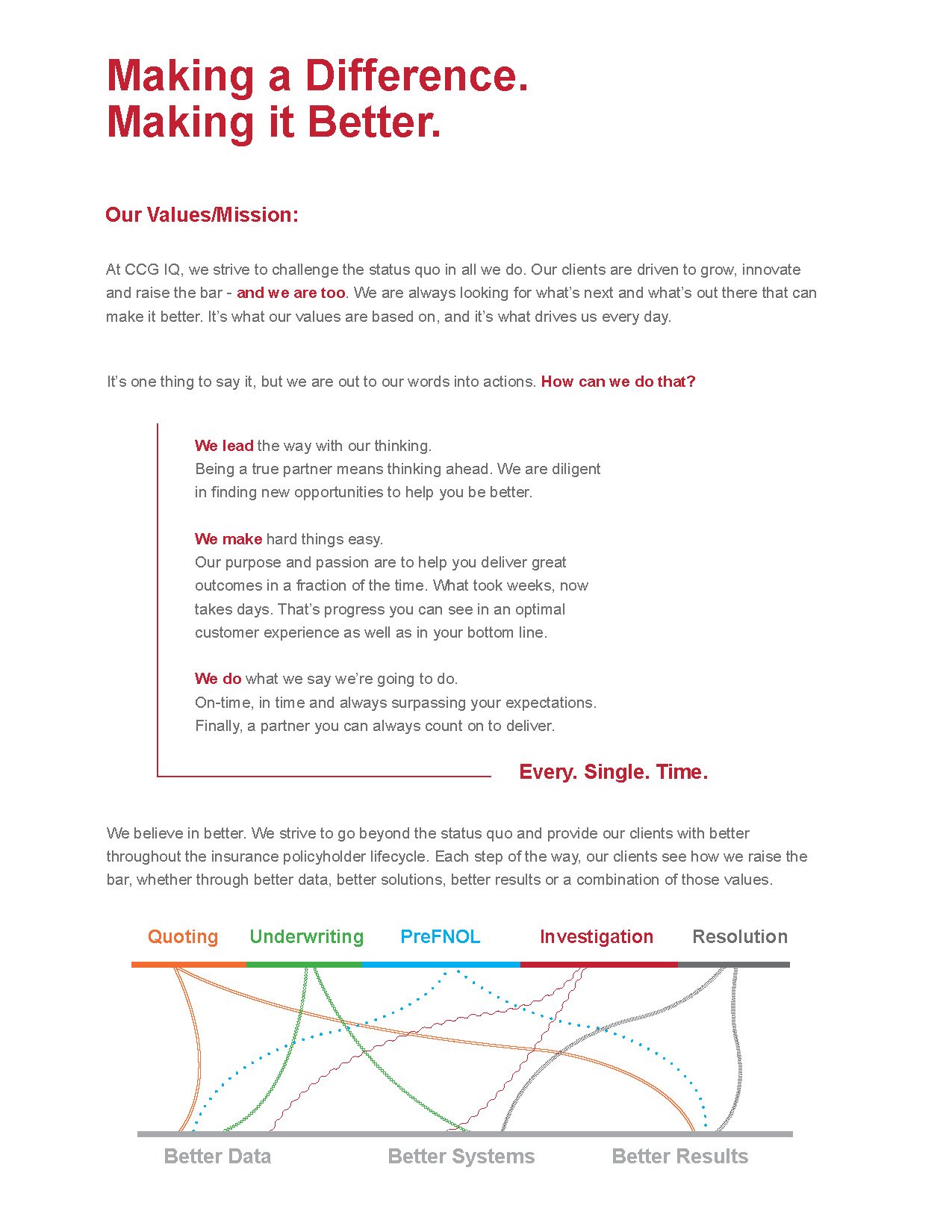 CCGIQ-Solutions-Brochure 21020-3.jpg