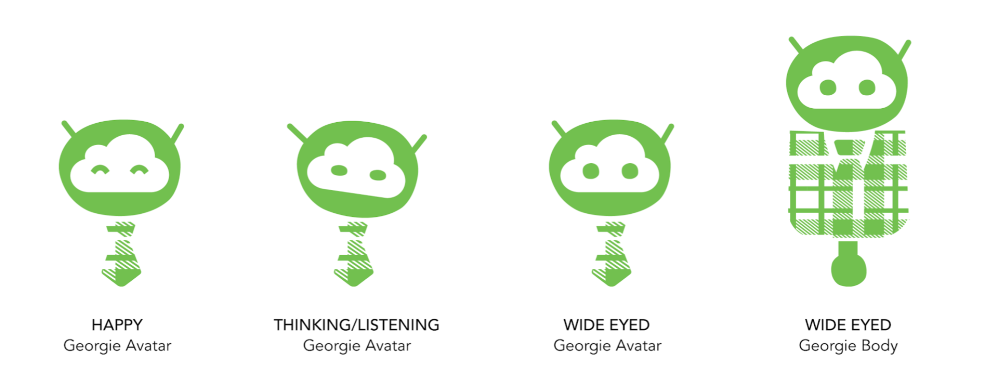 Four green cartoon-like robot faces with different expressions and body styles, labeled from left to right as 'HAPPY', 'THINKING/LISTENING', 'WIDE EYED', and 'WIDE EYED'.