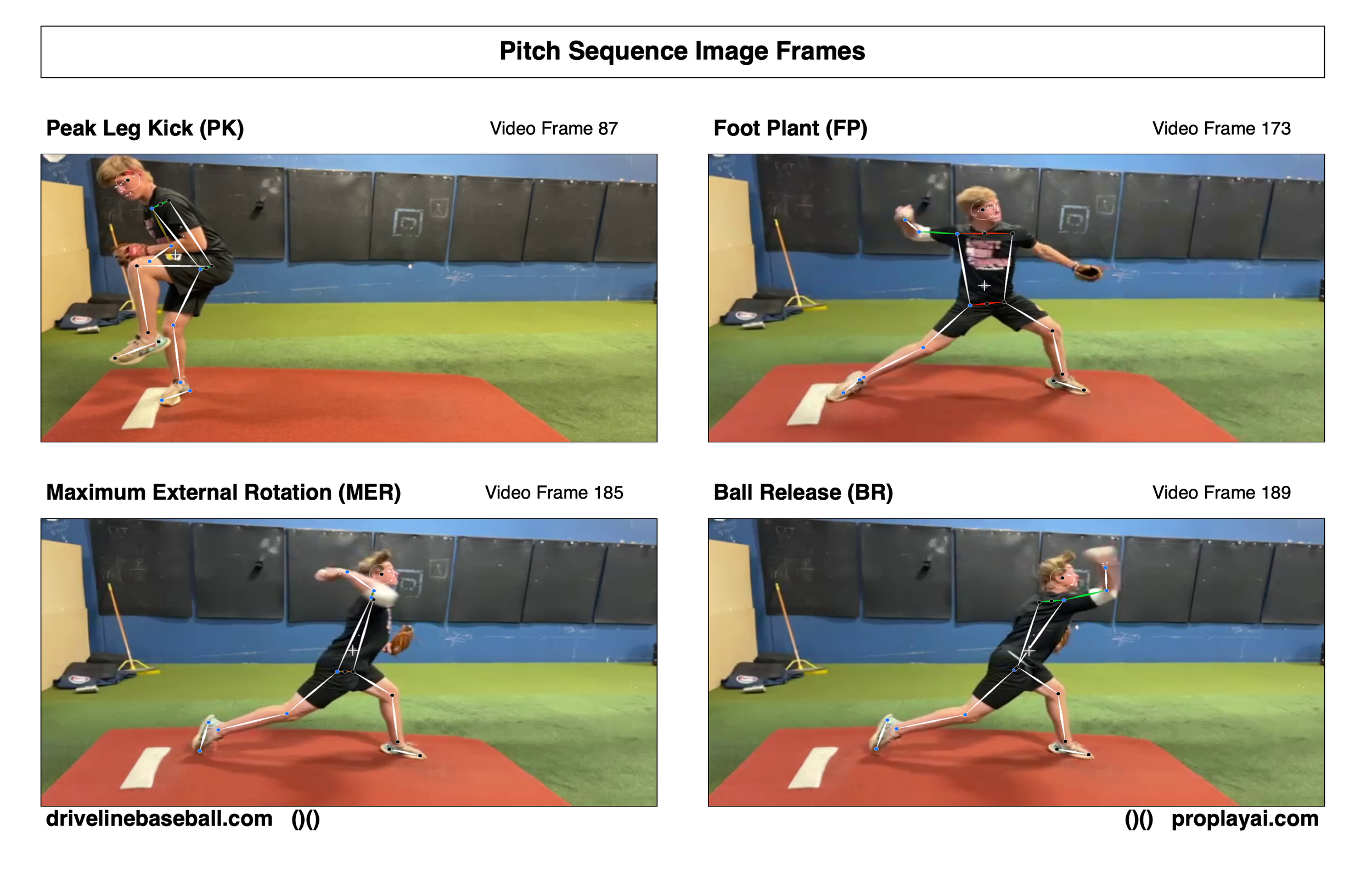 Remote — Optimum Athletes