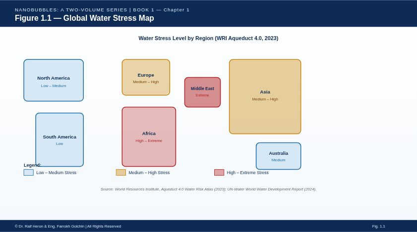 Global map illustrating regions experiencing varying levels of water stress and freshwater scarcity.