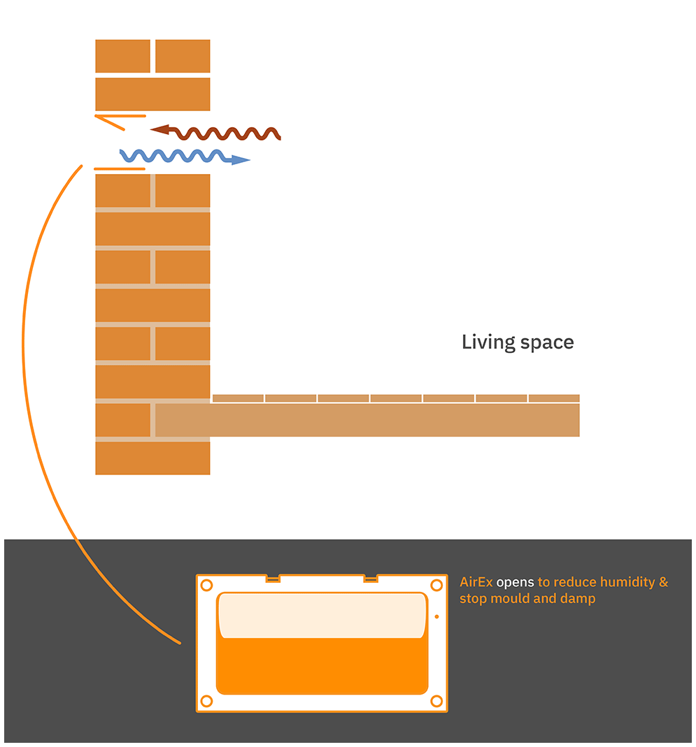 Airex smart ventilation for living spaces — AirEx