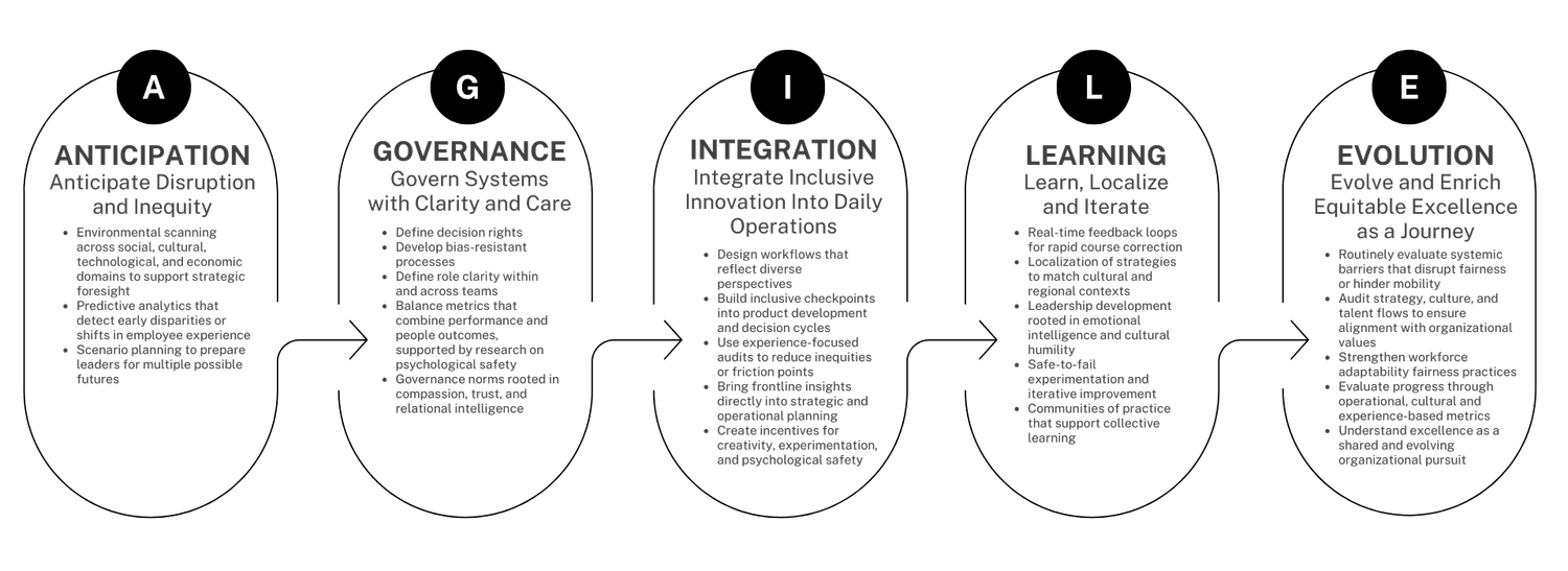 Agil Frame Meet the AGILE Framework: A Cross-Sector Solution for Modern ...
