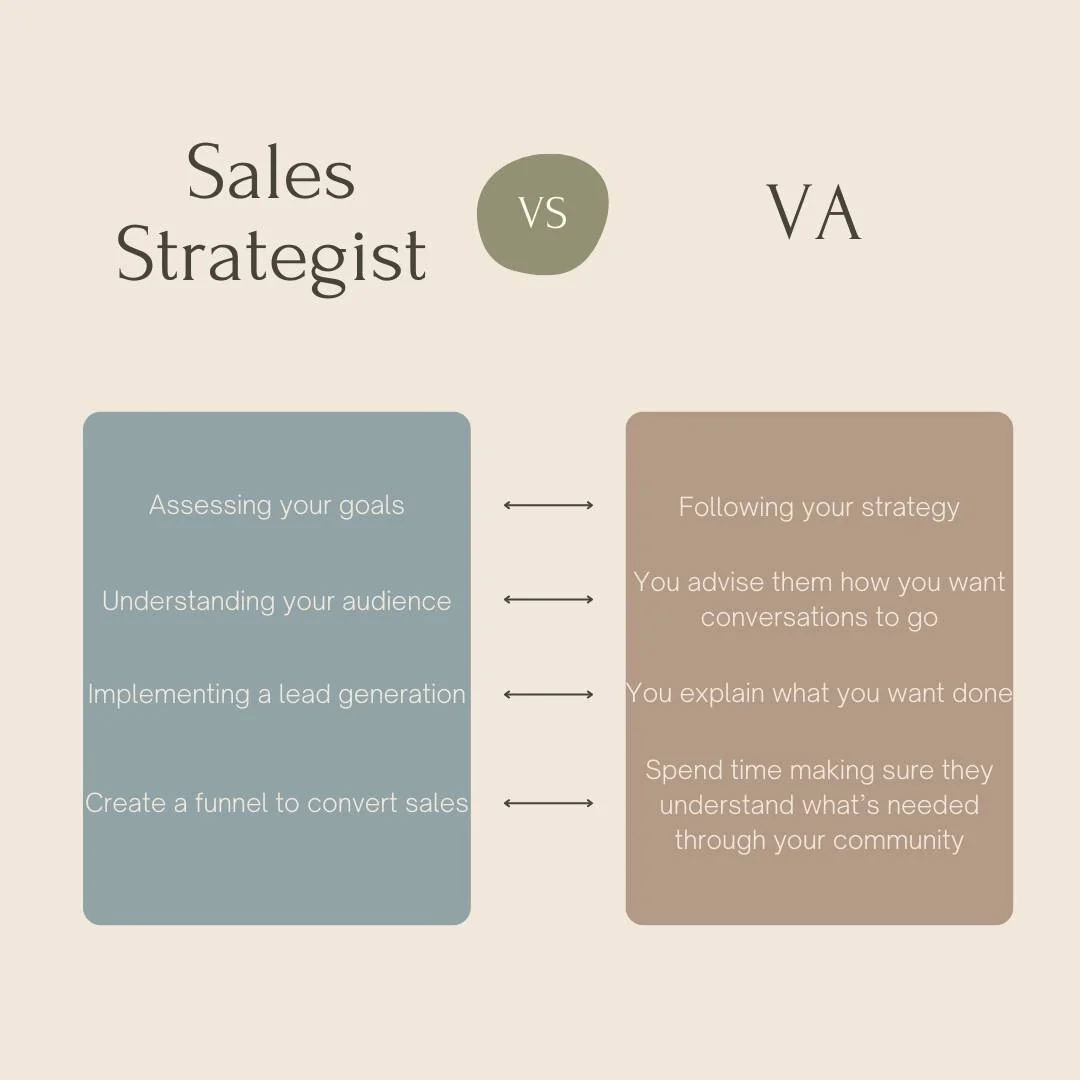 Comparison of hiring a sales strategist vs. a VA

As a sales strategist I&rsquo;m going in your community and providing you with a 20k month from your Facebook group alone, vs a VA is trying to maintain engagement.. Let&rsquo;s talk about it&hellip;
