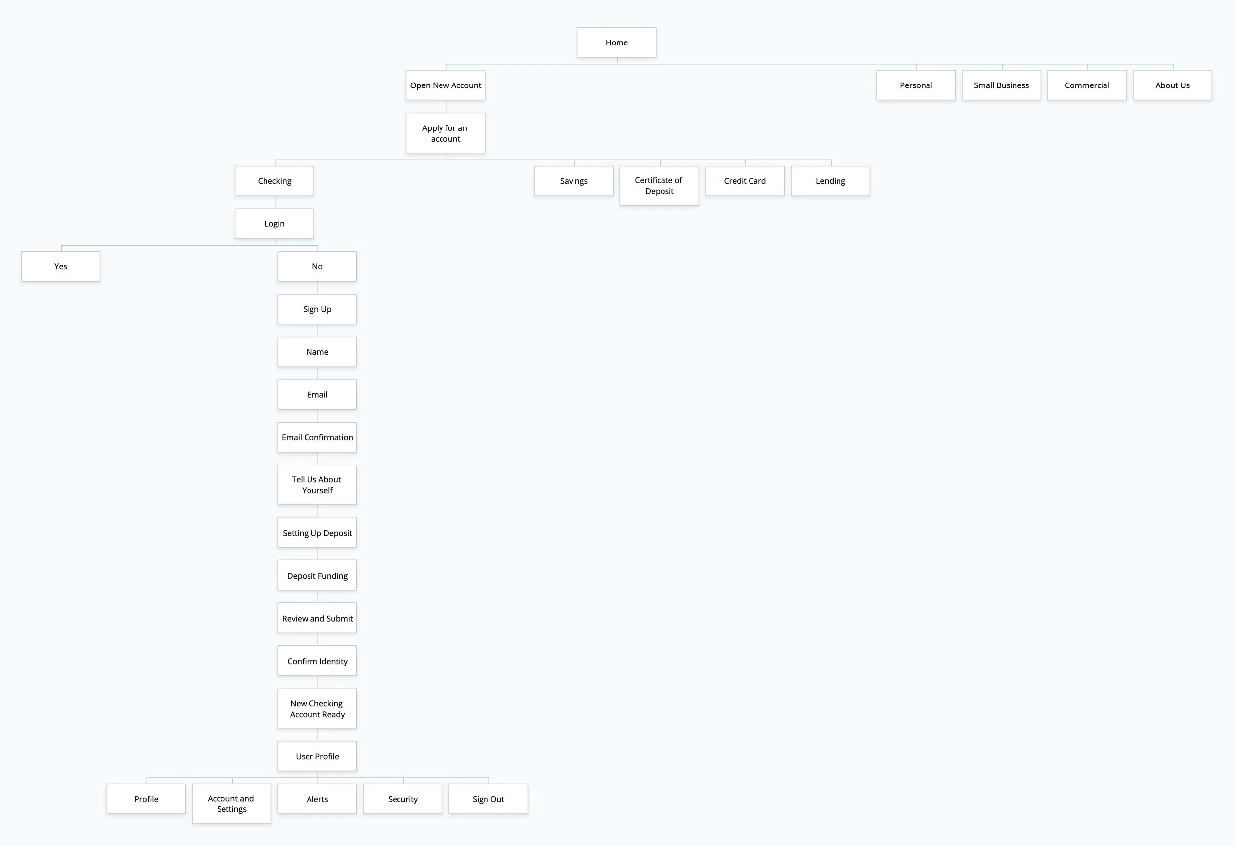 BW User Flow
