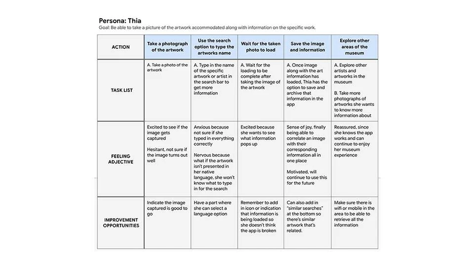 Thia user journey