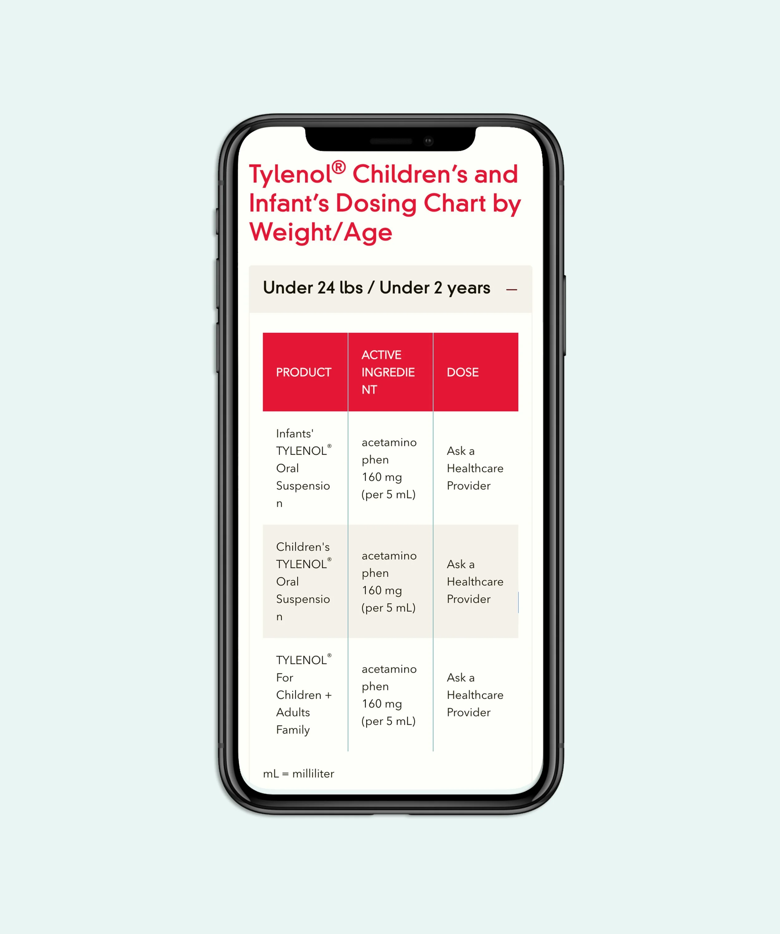 dosing by weight and age