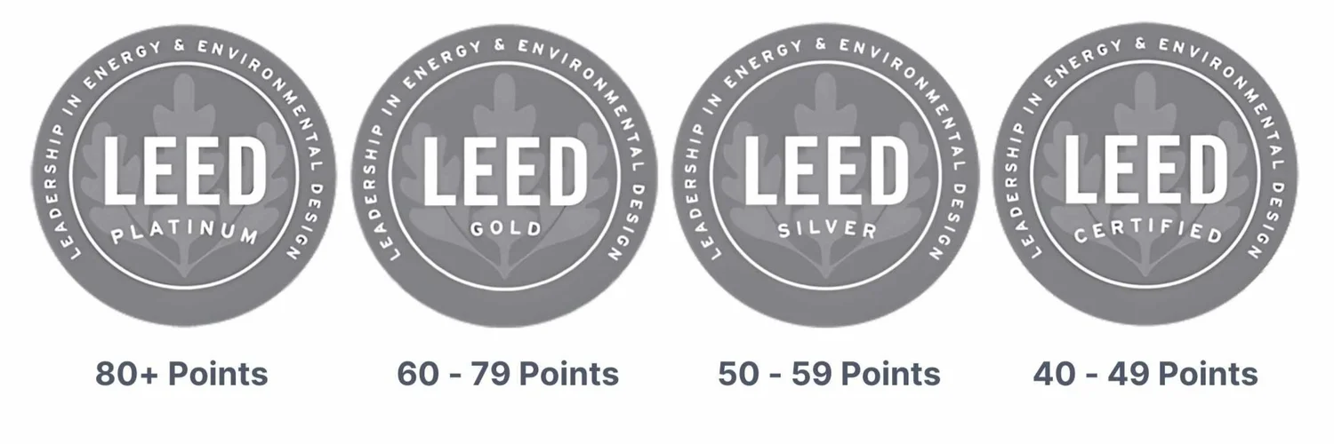 Green Building Certifications | GAIA