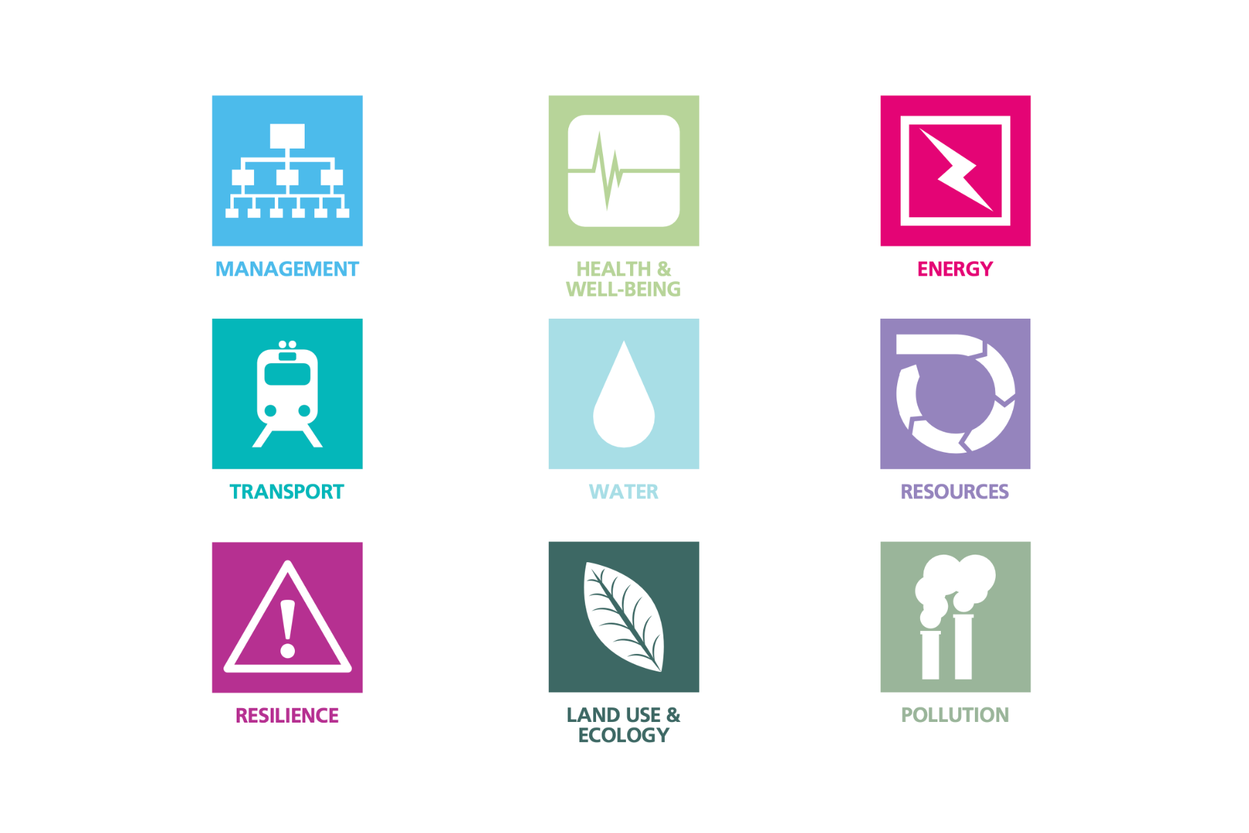 Education for CRE developers: Sustainable Building Design, Construction ...