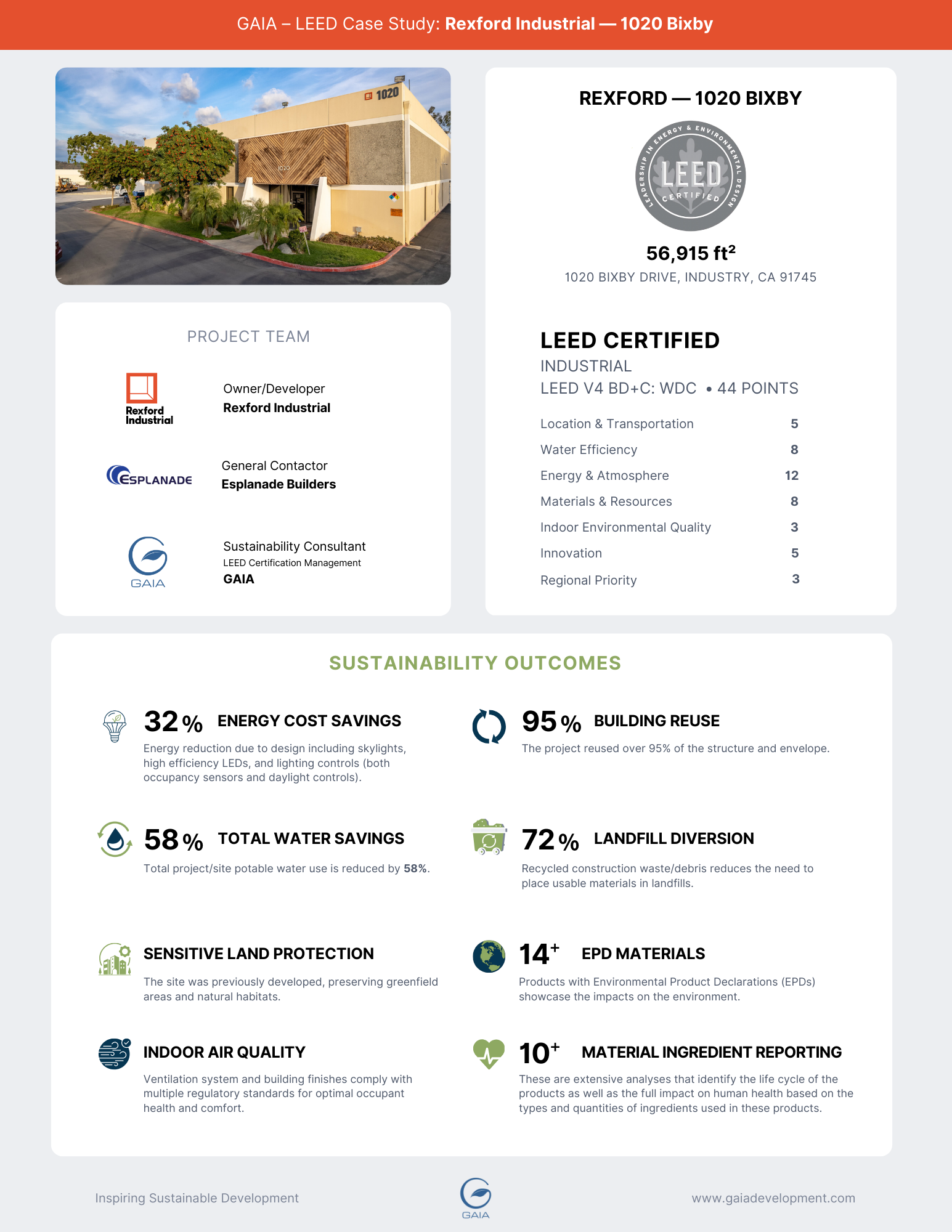GAIA LEED case study for Rexford 1020 Bixby
