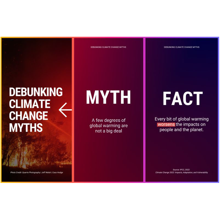 Myths about Climate Change