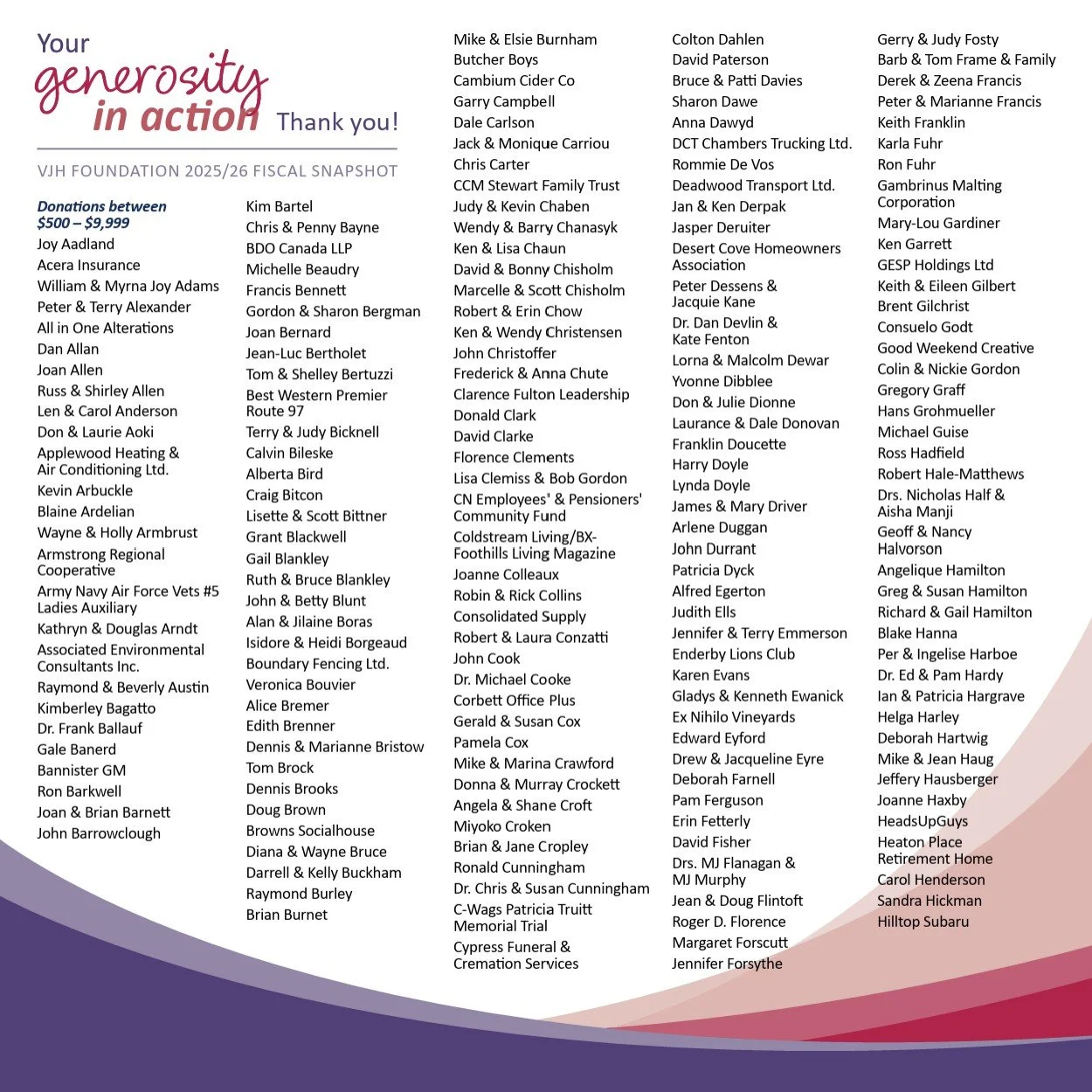 Vernon Jubilee Hospital Foundation 2025/26 donor and sponsor appreciation list under the heading 'Your generosity in action.'