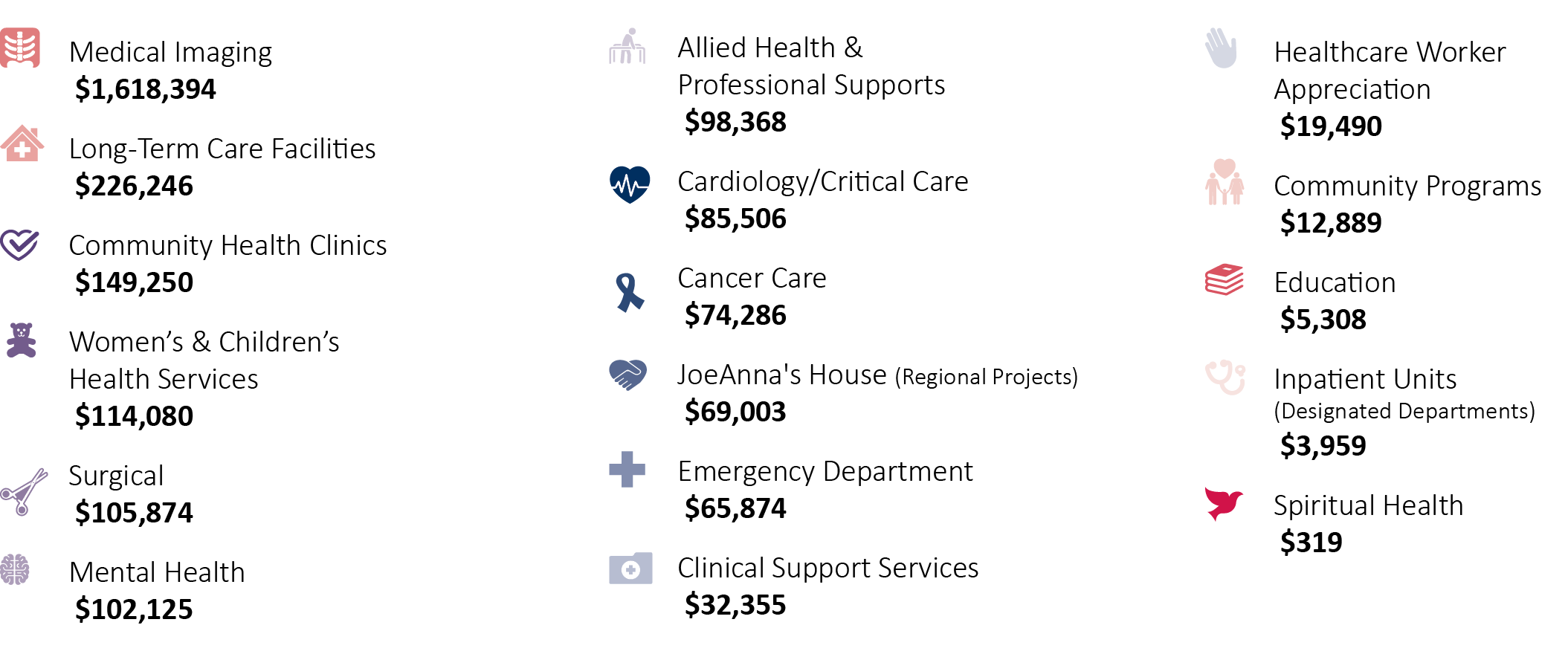 Graphic representation of community health, wellness, and medical support services.