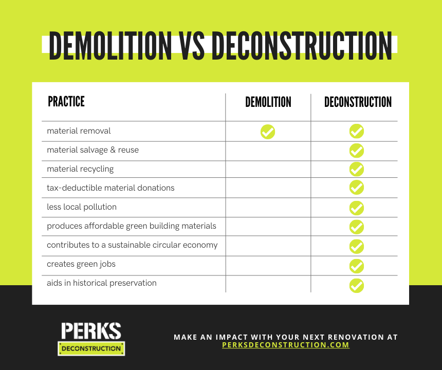 Demolition vs deconstruction: What’s the difference? — Perks