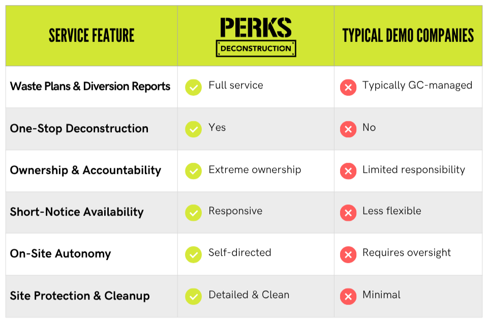 demolition services chart comparison