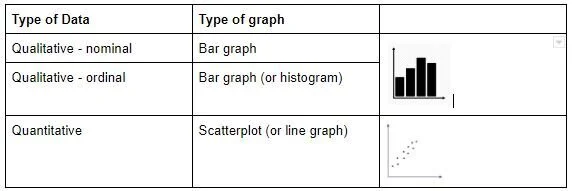 explanation of types of graphs