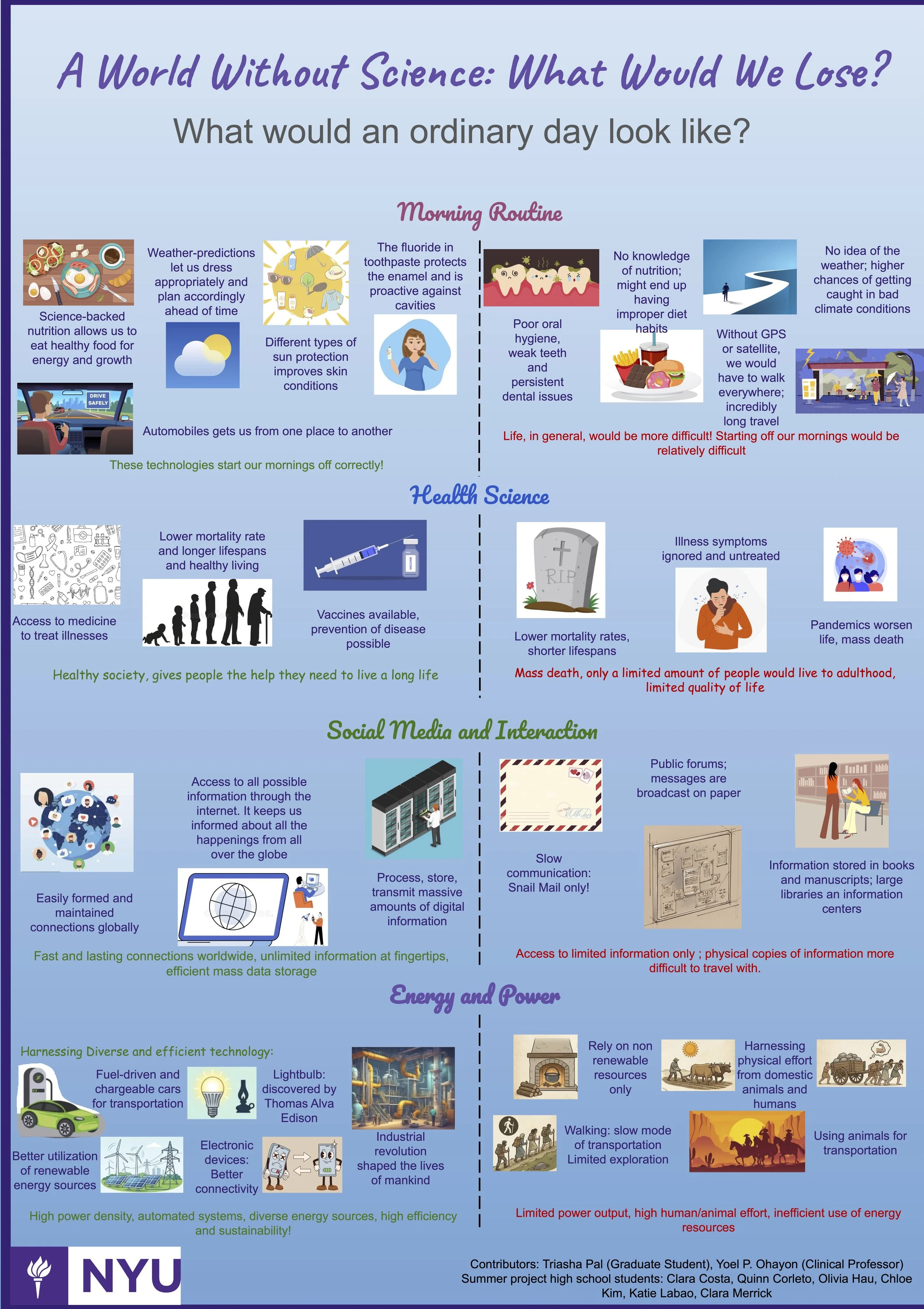 In a world without science - Final Framework.jpg