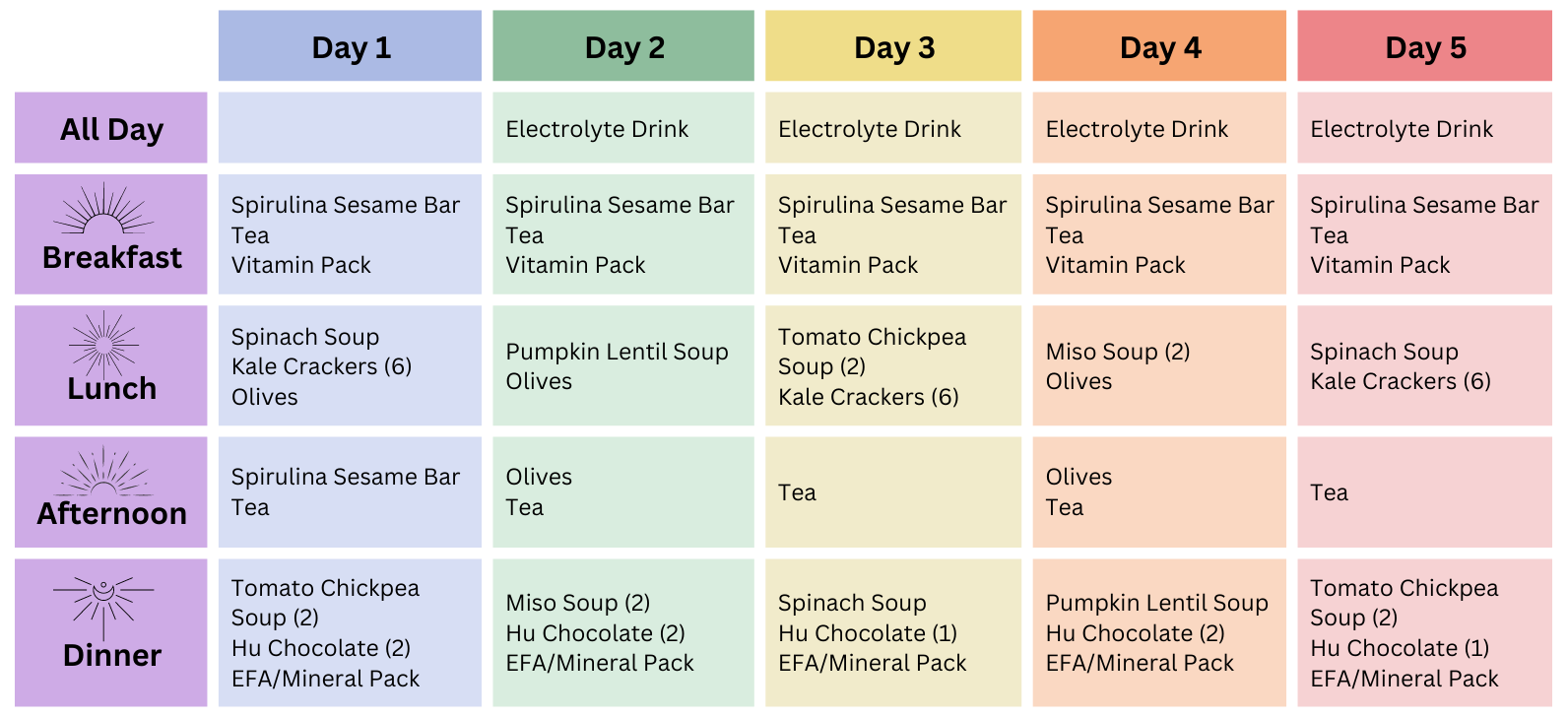 Fmd Example Fast Mimicking Diet — Matrix Wellness
