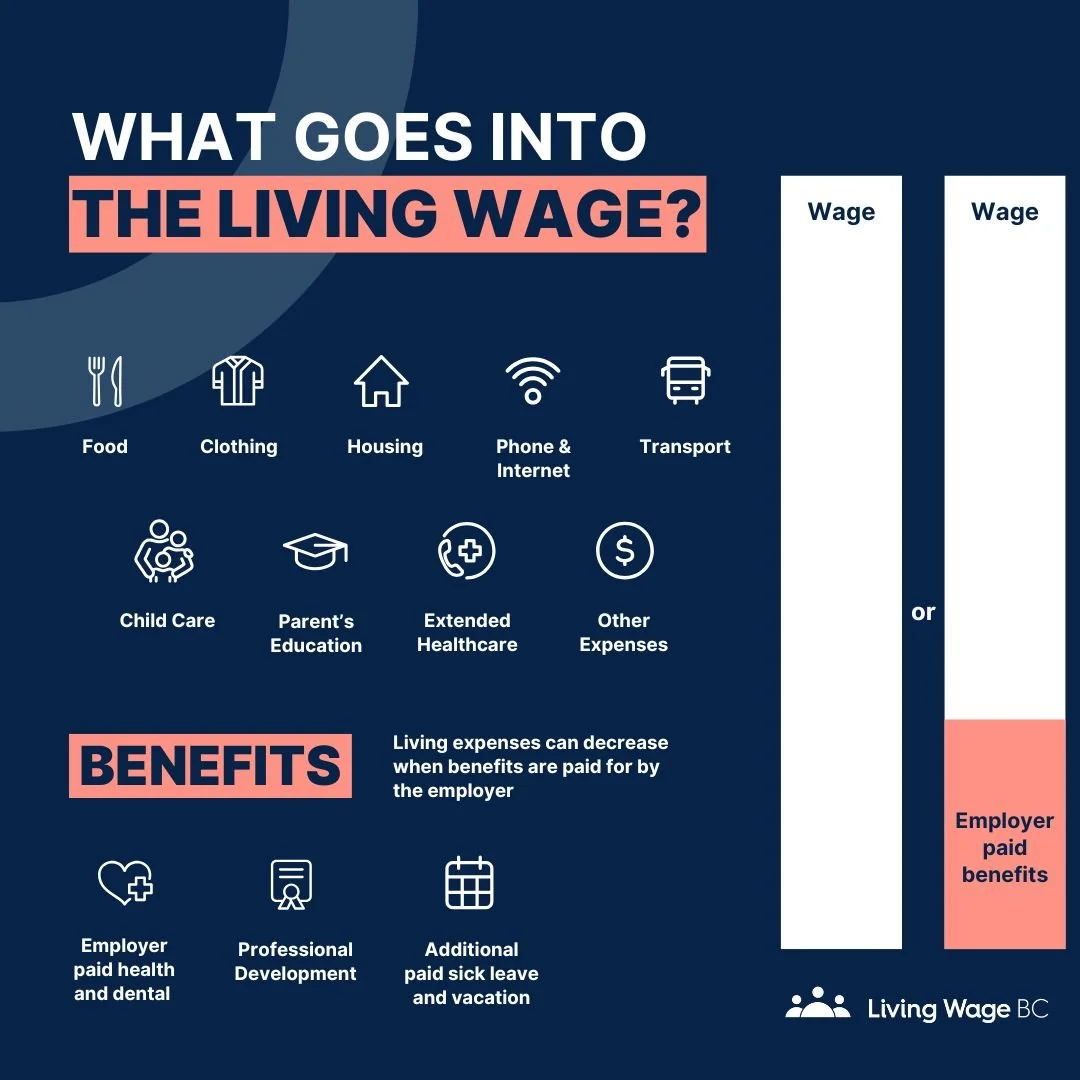 Pay City Workers a Living Wage