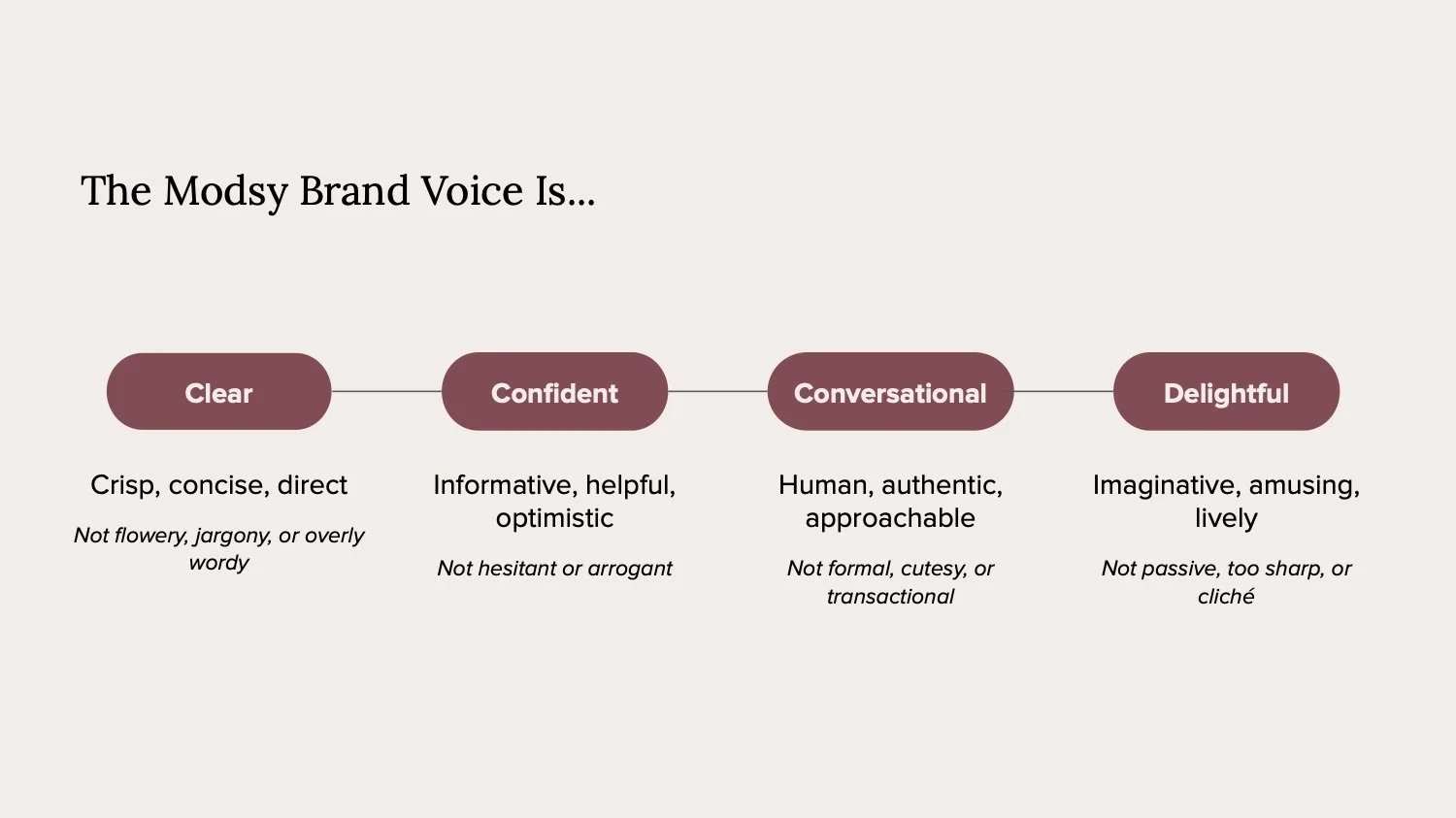 MadelineWarner_Brand Voice & Tone Guide_Modsy4.jpg