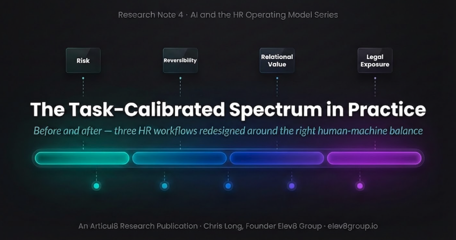 The Task-Calibrated Spectrum in Practice