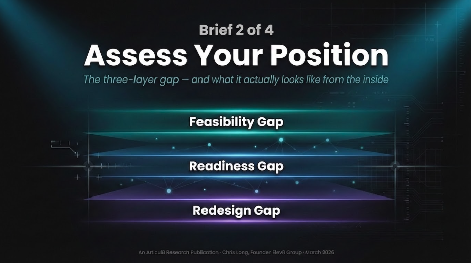Assess Your Position