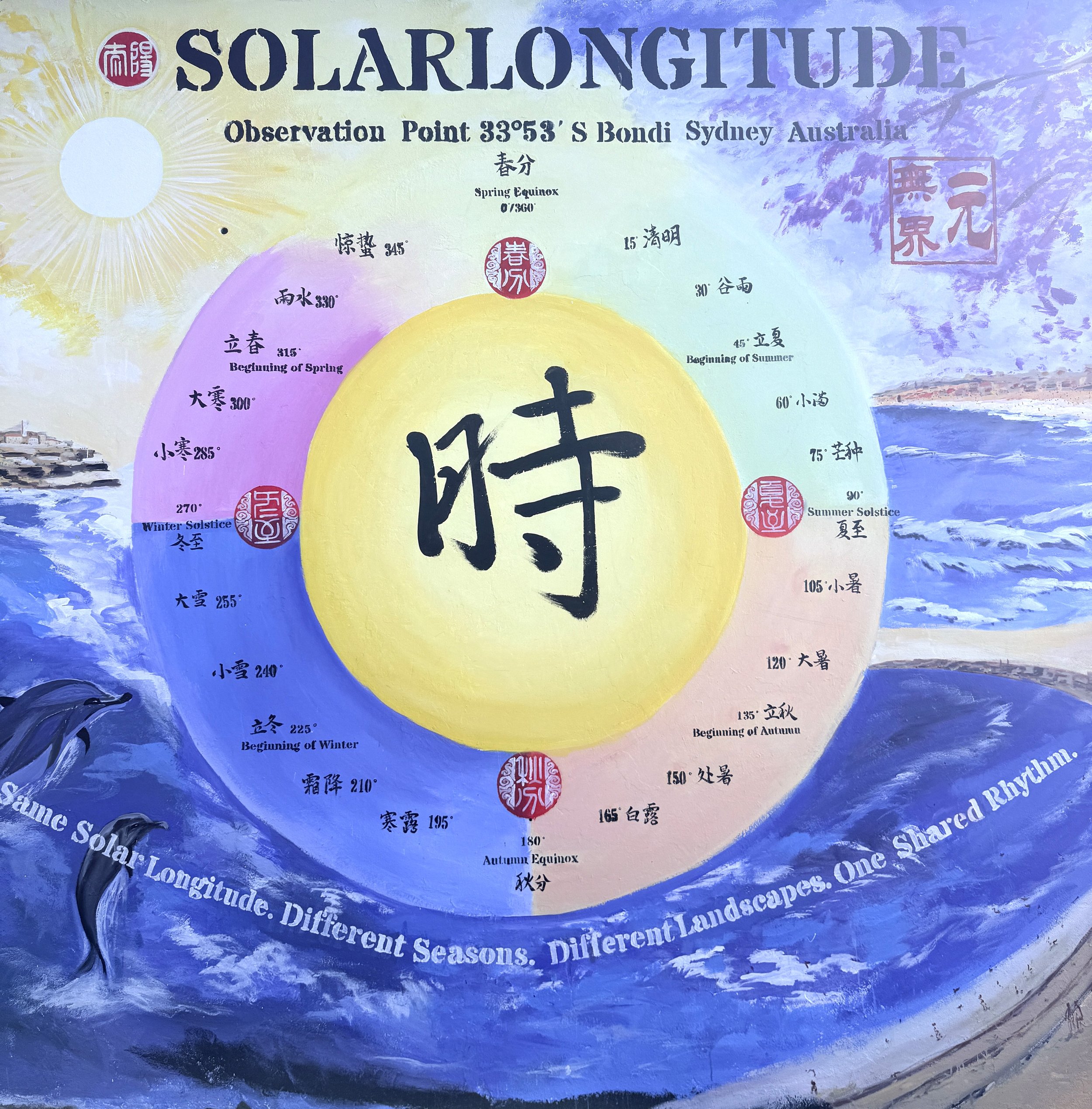 Central calligraphic character 时 (Shí, meaning time) in Jingmin Ren 任静敏’s Solar Longitude – Time Orbit《太阳黄经－时间轨道》, surrounded by Solar Longitude degrees and the Twenty-Four Solar Terms at Bondi Sea Wall, 2026.