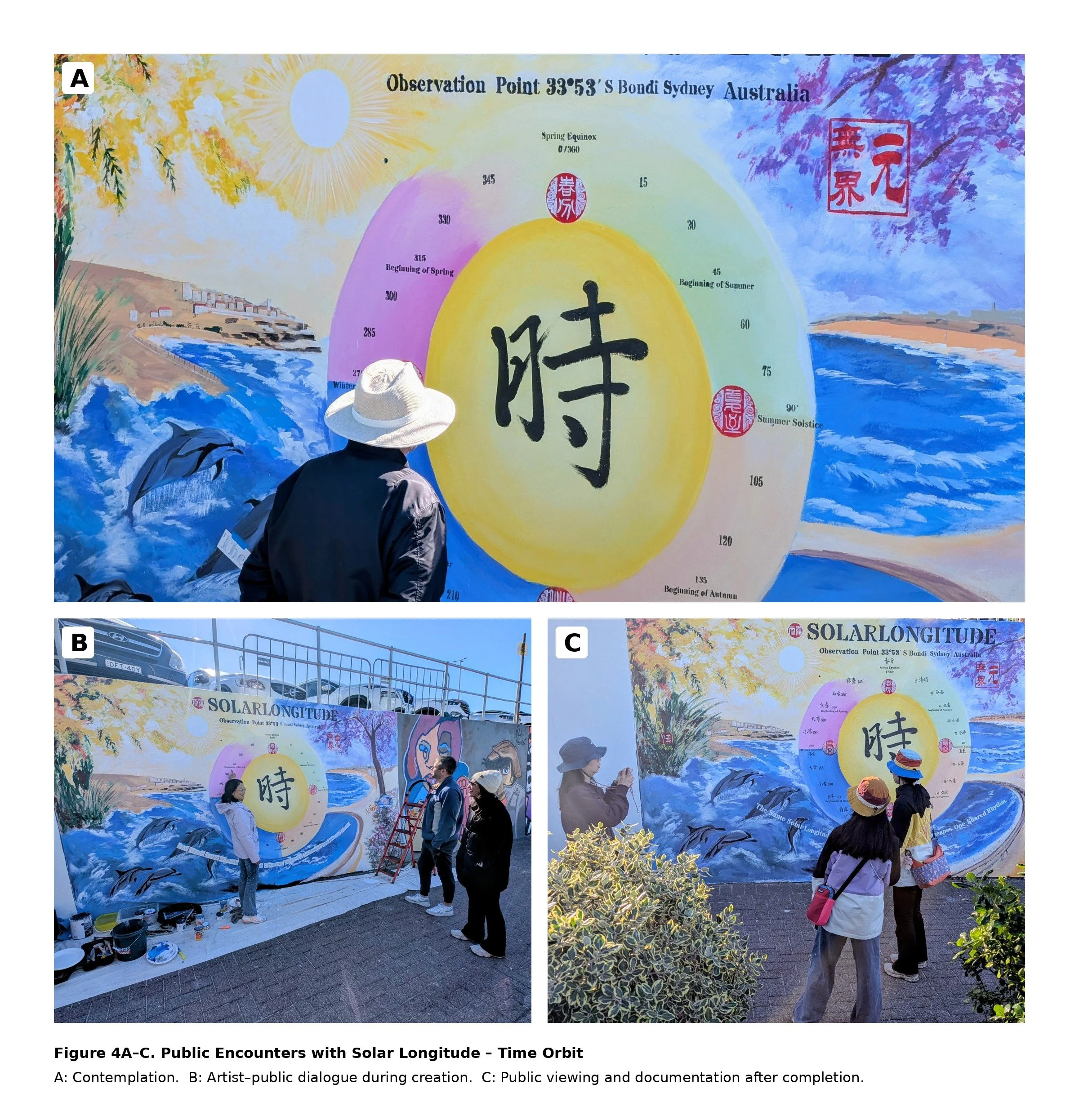 Public encounters with Jingmin Ren 任静敏’s Solar Longitude – Time Orbit《太阳黄经－时间轨道》at Bondi Sea Wall, showing contemplation, artist–public dialogue and public viewing in 2026.