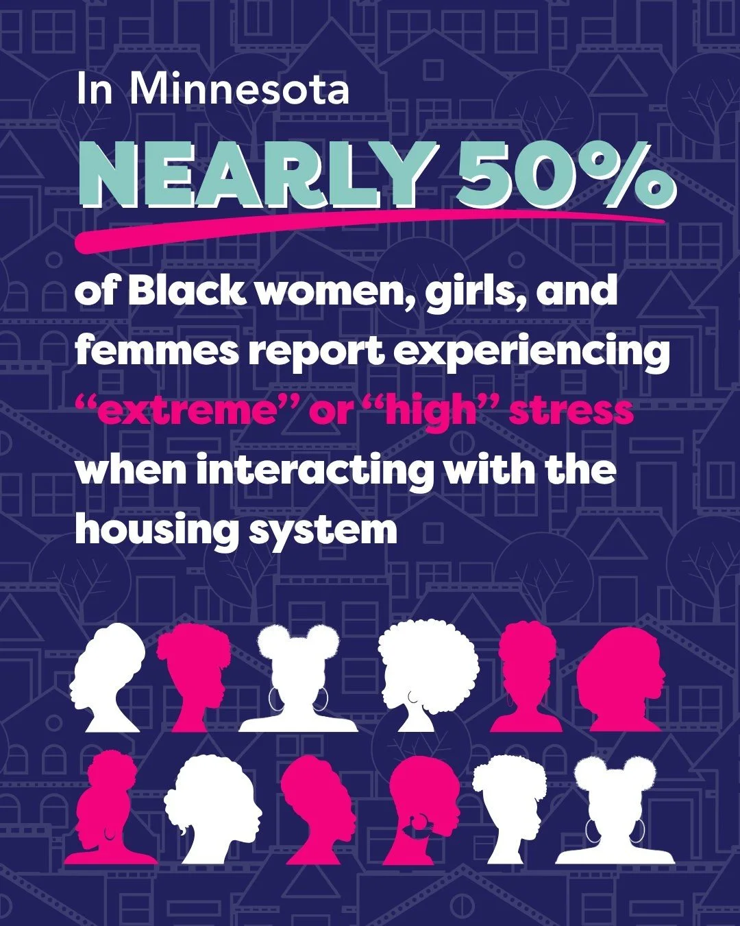 In Minnesota, nearly HALF of all Black women, girls, and femmes experience "extreme" or "high stress" when seeking housing resources&mdash;and less than 25% believe that the housing system will *actually* support them when they ne