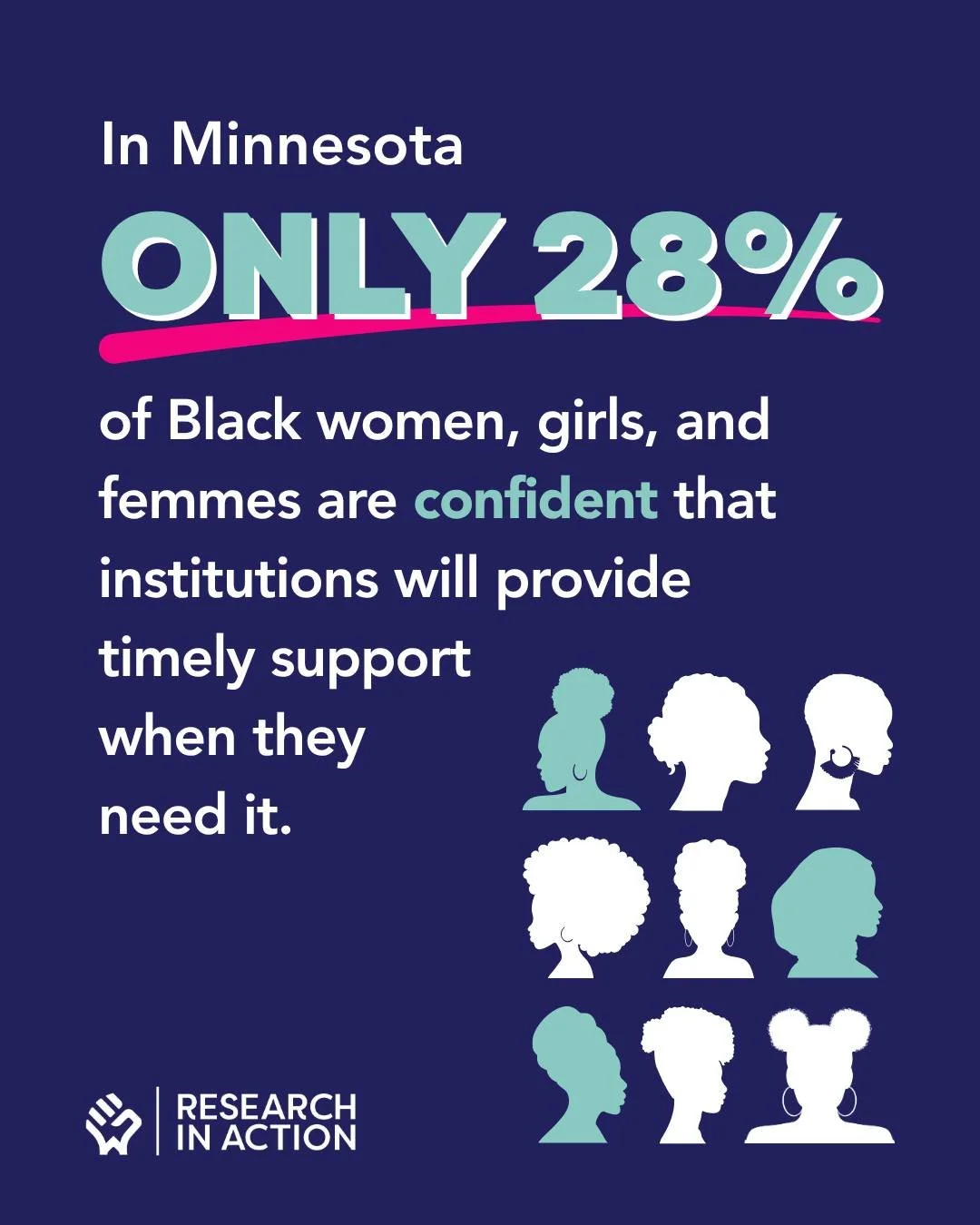 Only 28% of Black women, girls, and femmes in Minnesota are confident institutions will provide timely support when they need it. That&rsquo;s according to ground-breaking new data from our statewide survey to understand how state agencies, emergency
