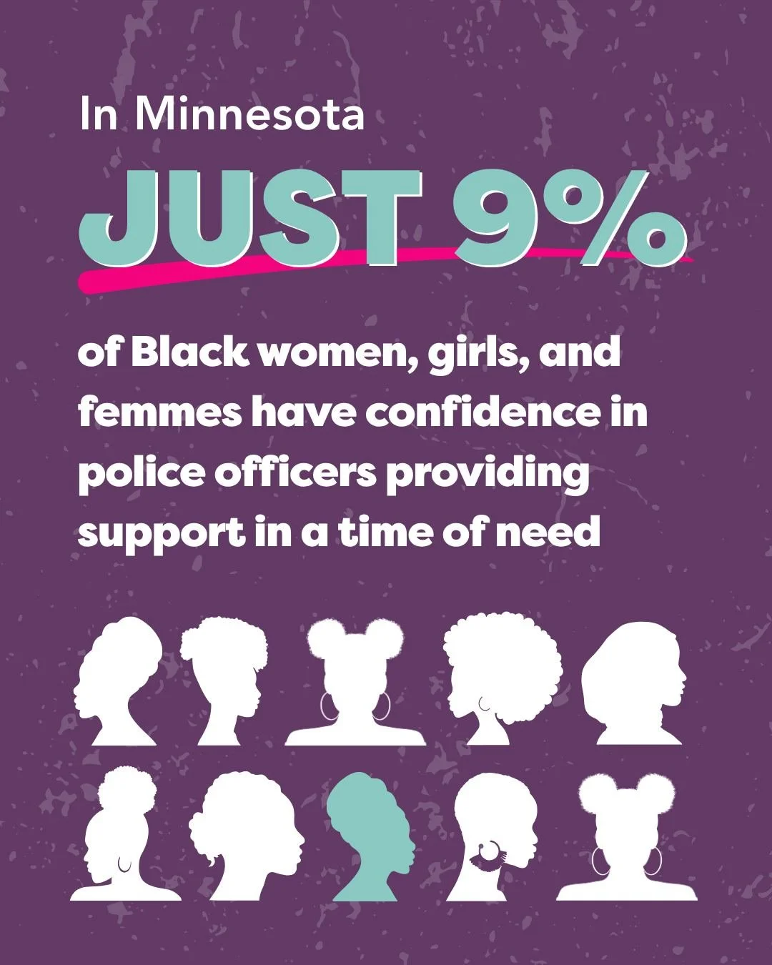 In our statewide survey, we asked Black women, girls, and femmes about their experiences with six different systems that shape our everyday lives. Among the six, criminal justice received the lowest score: D+. Across Minnesota, BWGF have extremely li