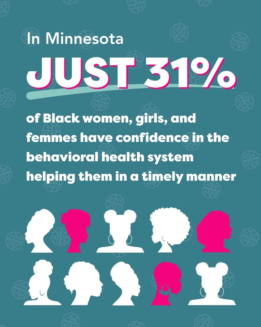 "I have to prove myself all the time that I deserve that respect." Key informant interview

When seeking behavioral health support&mdash;like mental health practitioners and addiction support workers&mdash;nearly 25% of Black women, girls, 