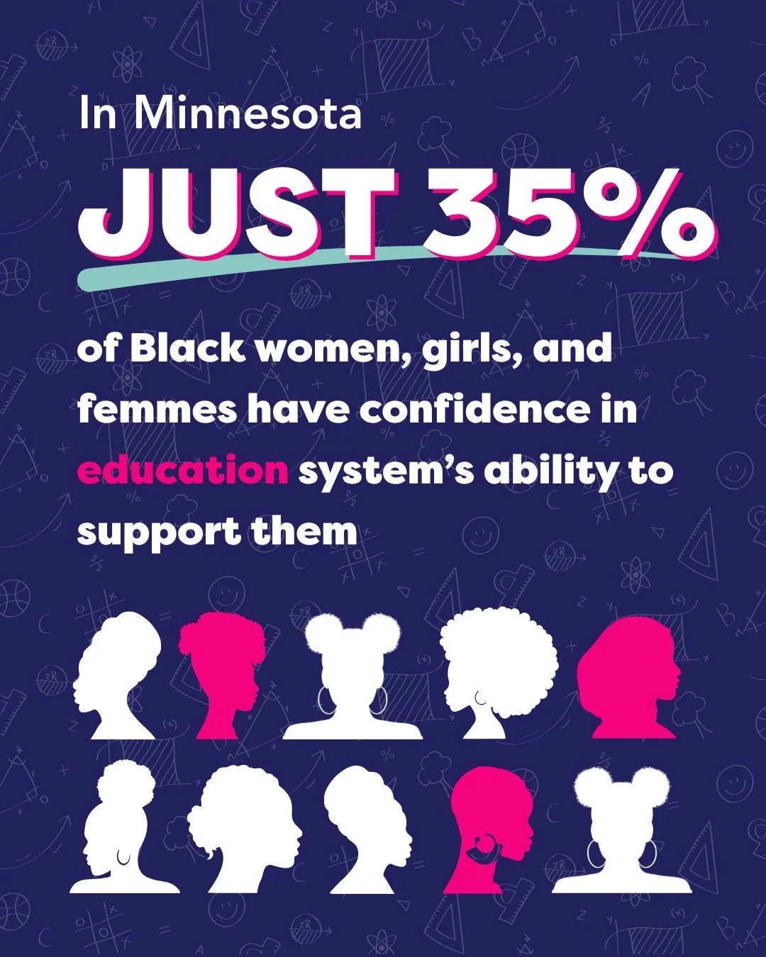 "Some of the folks I engage with have children in schools right now who are scared of their teachers, [and] who have been forced and pushed out." Data Walk Participant

Across Minnesota, only 35% of Black women, girls, and femmes have confi