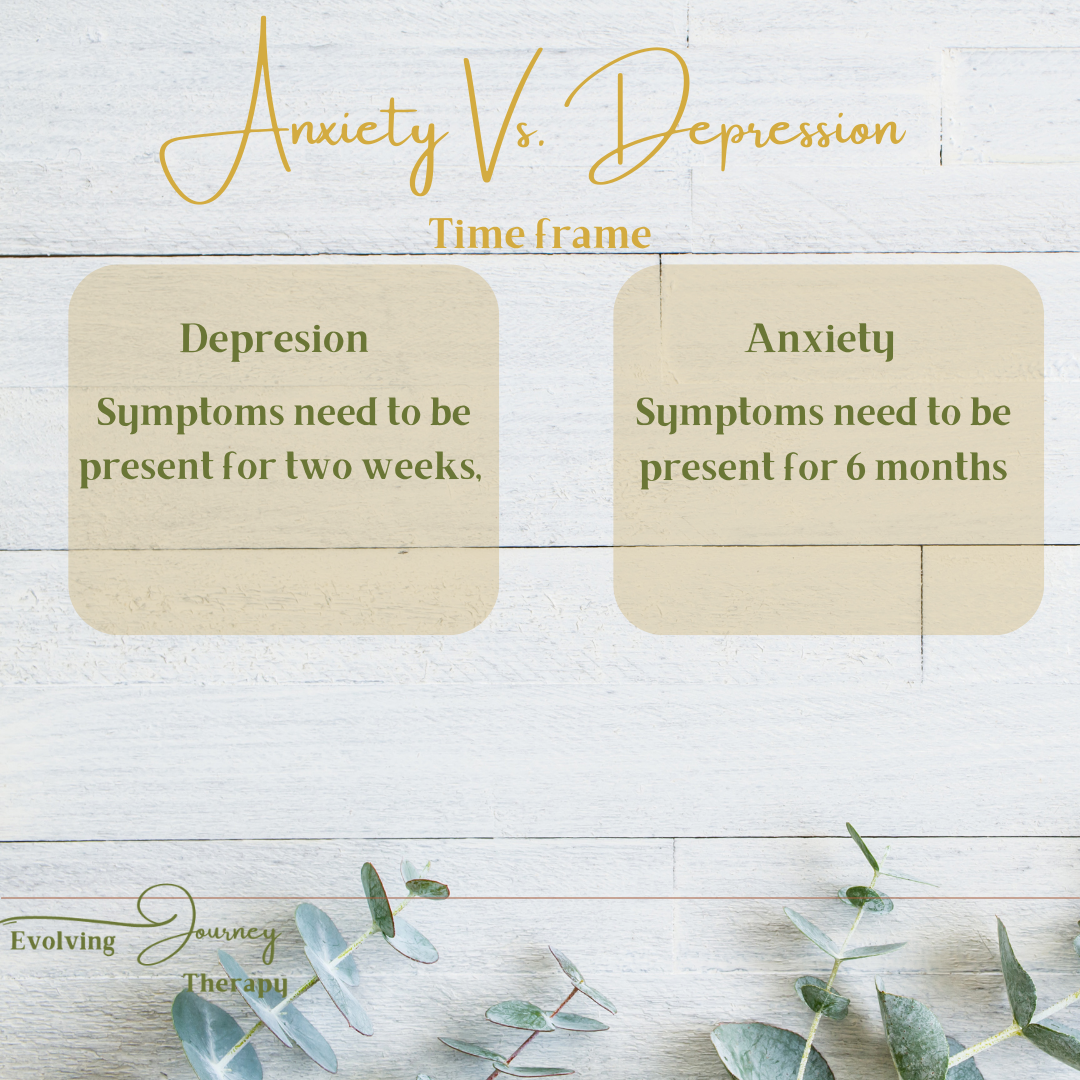 What is the difference between Anxiety & Depression copy 3.png