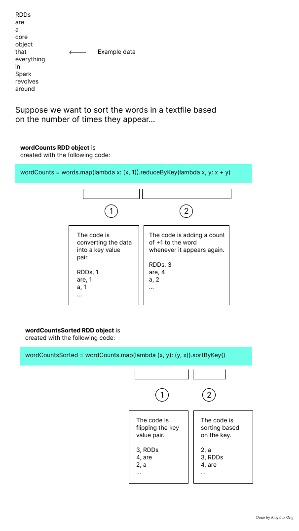 https://images.squarespace-cdn.com/content/v1/619daecdeb74d32e6f533043/1661183477608-I4SOW104XLNR7TODZ9J7/key+value+pair+sort+example.png?format=750w