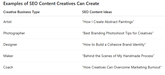 Examples of SEO content for creatives