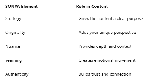 SONYA Framework elemets and how they operate.
