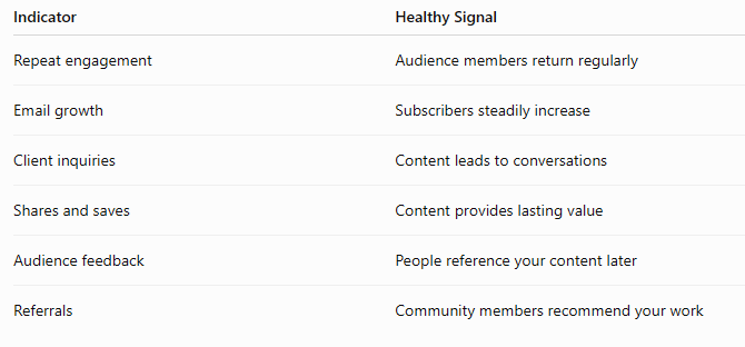 Main indicators of a strong and healthy brand performance.