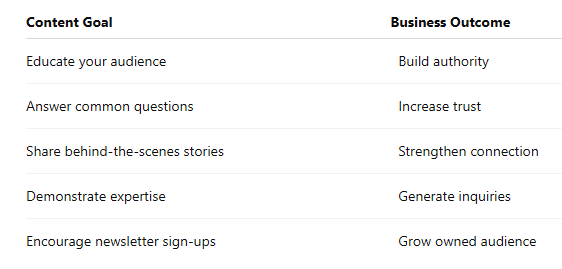 Align your content goals to your business outcomes.