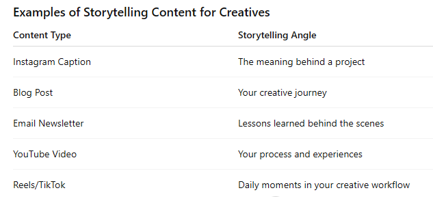 Examples of storytelling content for creative entrepreneurs