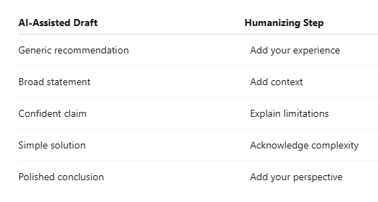 Five ways to humanize AI-assisted content.