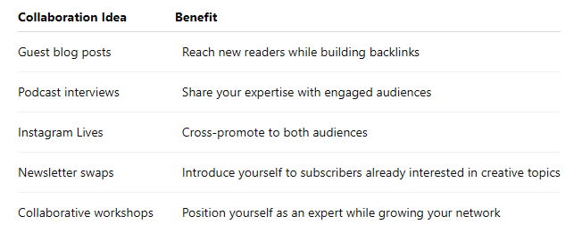Collaboration ideas and benefits