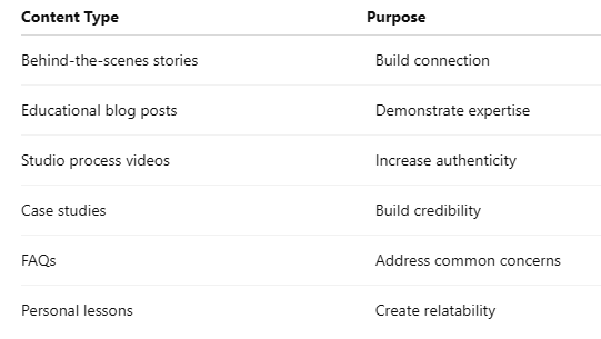 Content types and purpose