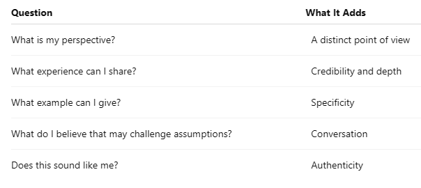 Five key questions to ask before publishing your content.